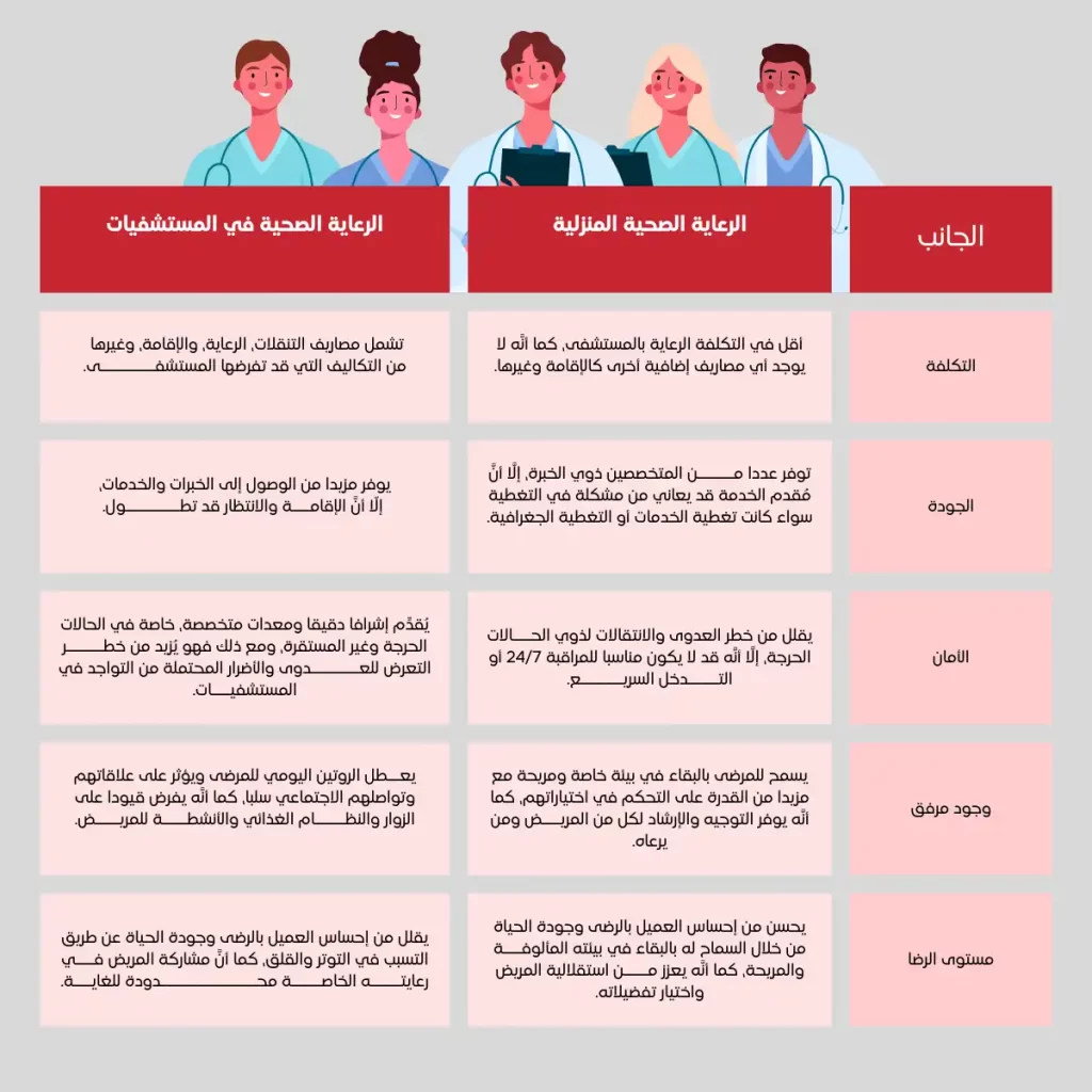 الفرق بين الرعاية الصحية المنزلية والرعاية الصحية في المستشفى