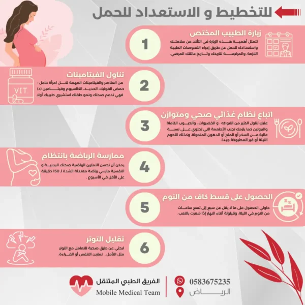 التخطيط والاستعداد للحمل