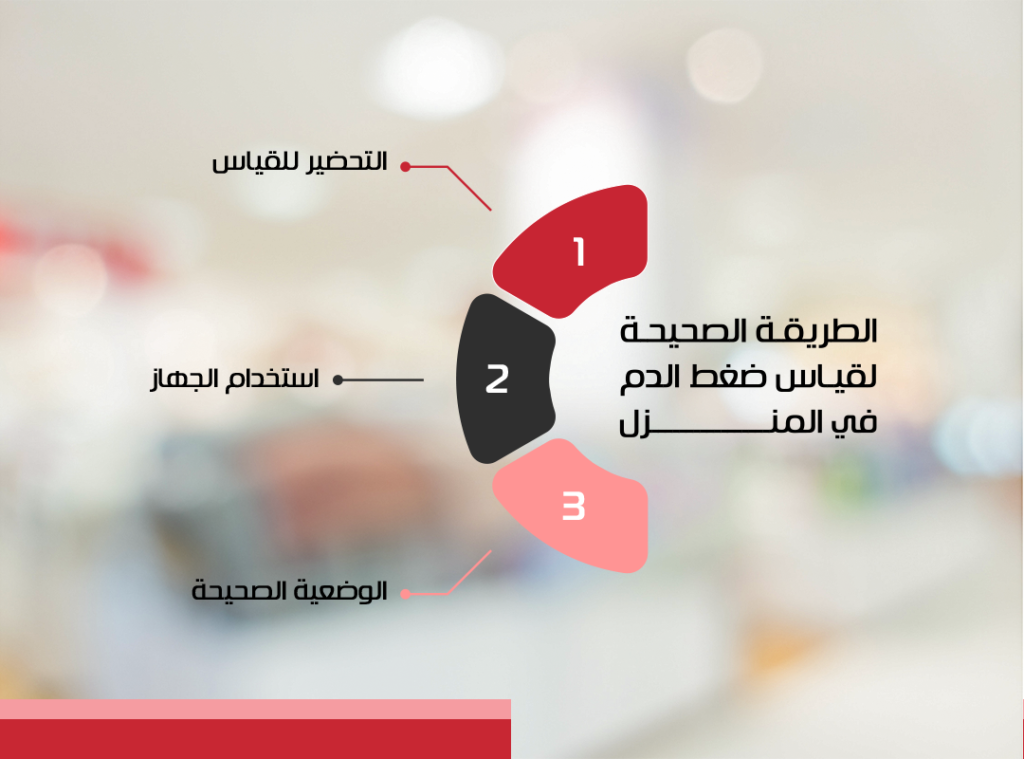 -ضغط-الدم- الفريق الطبي المتنقل