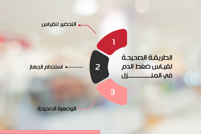 -ضغط-الدم- الفريق الطبي المتنقل